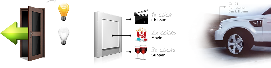 Fibaro Door/Window Sensor Scenes