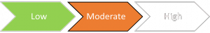 Moderate_Graphic